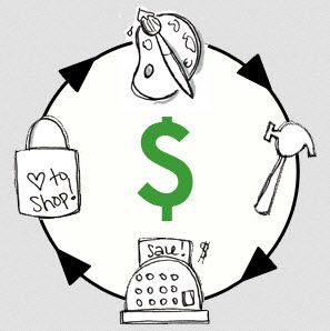 TaraReed_Art Money Cycle