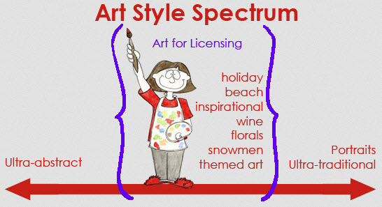 TaraReed_Art Style Spectrum