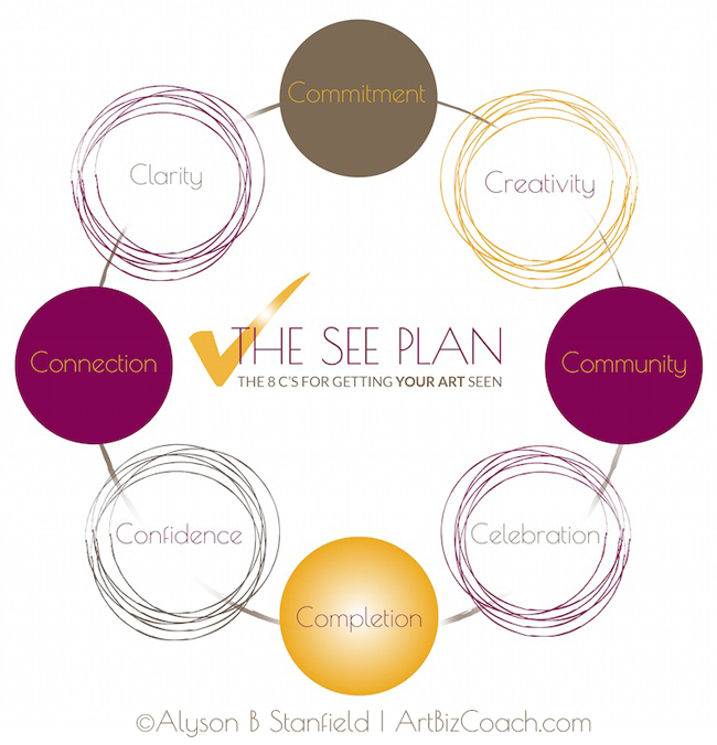 The See Plan