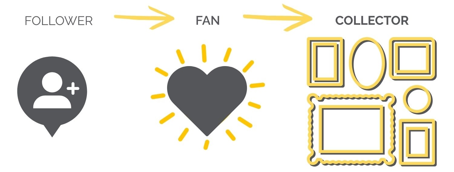 Follower > Fan > Collector graphics